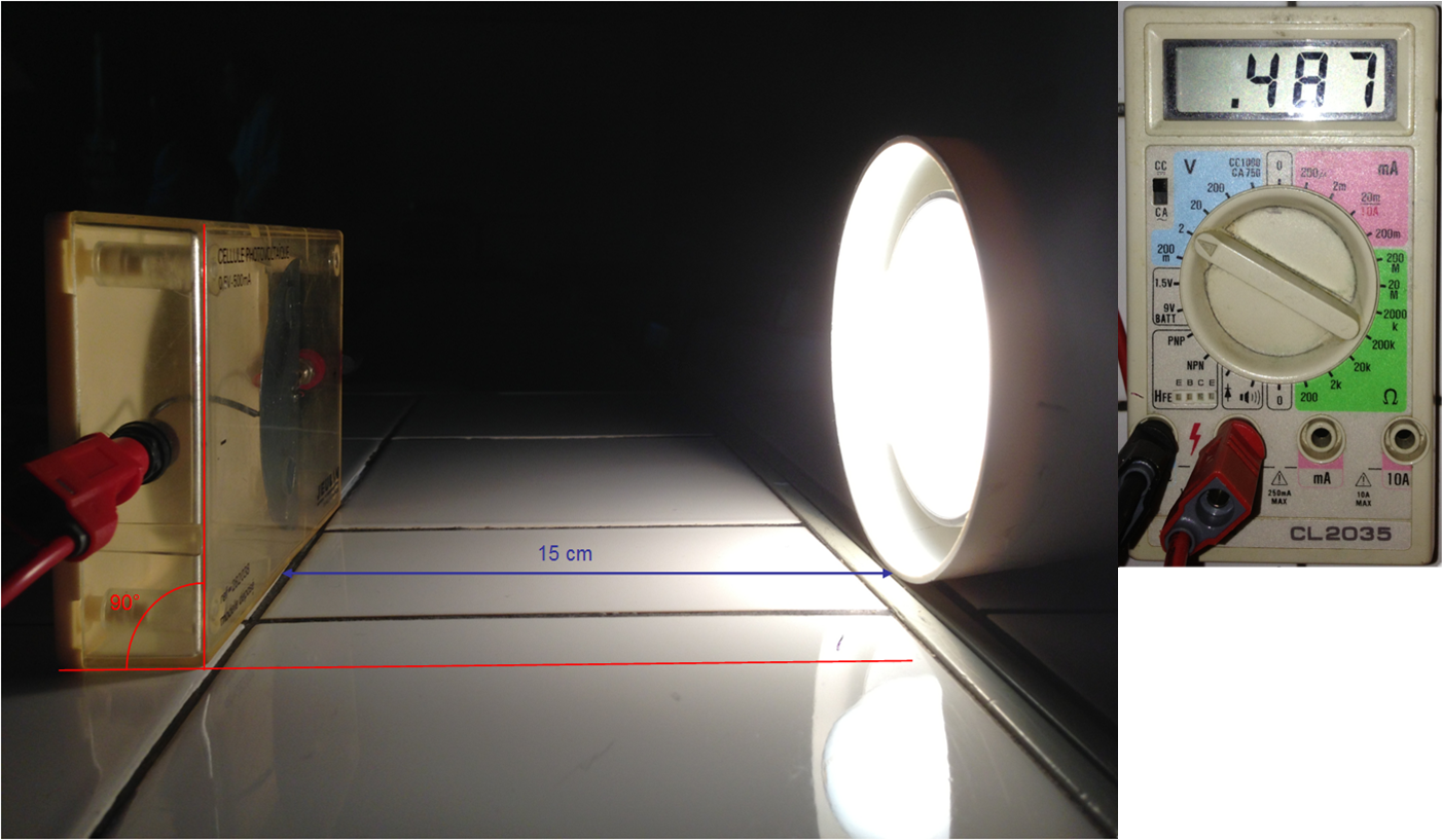 Schema de l'expérience sur la cellule photovoltaïque